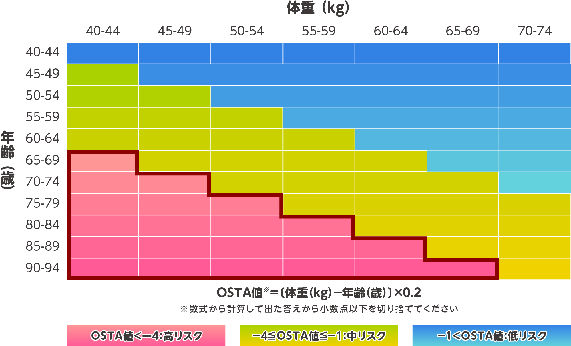 Risk table