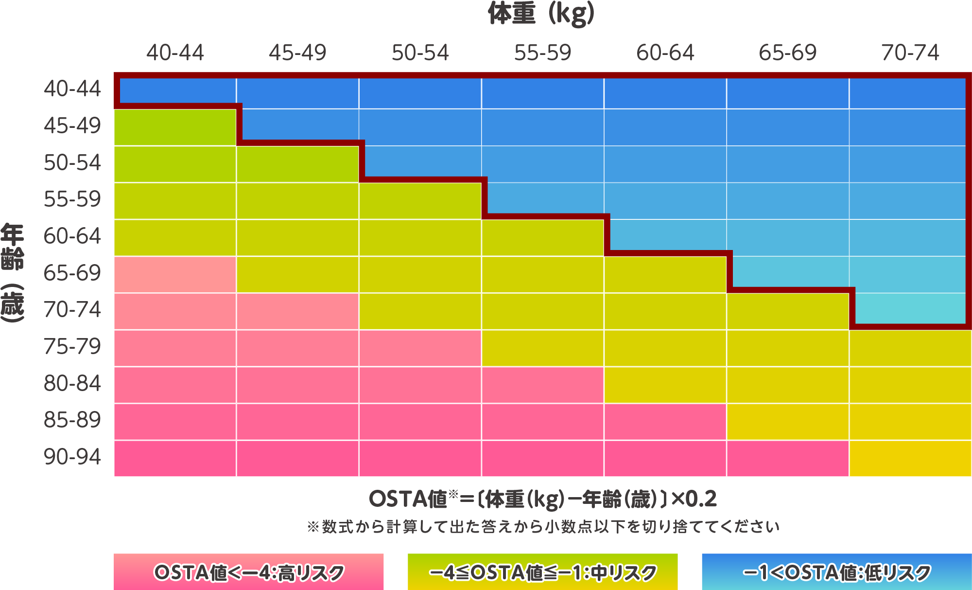Risk table