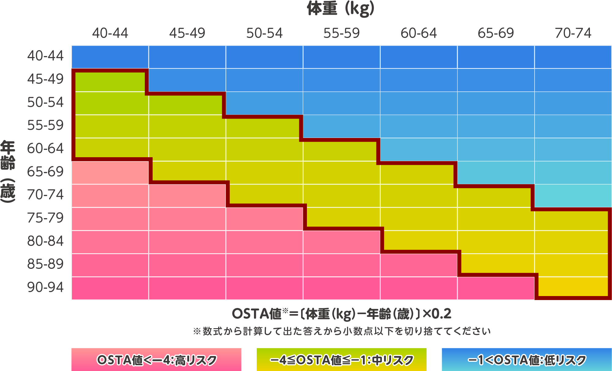 Risk table