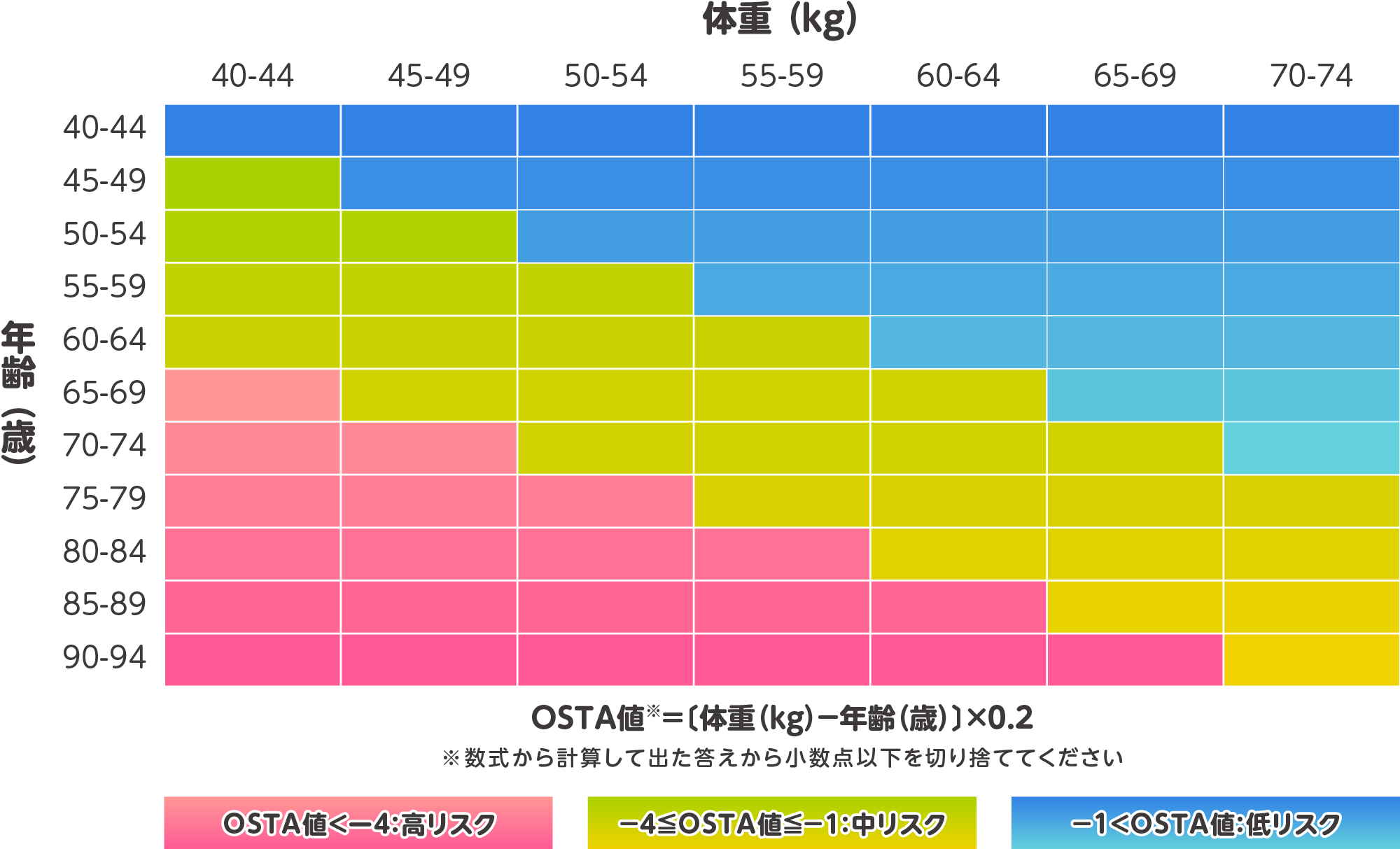Risk table