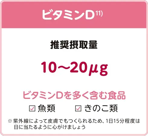 ビタミンD（推奨摂取量10～20μg）